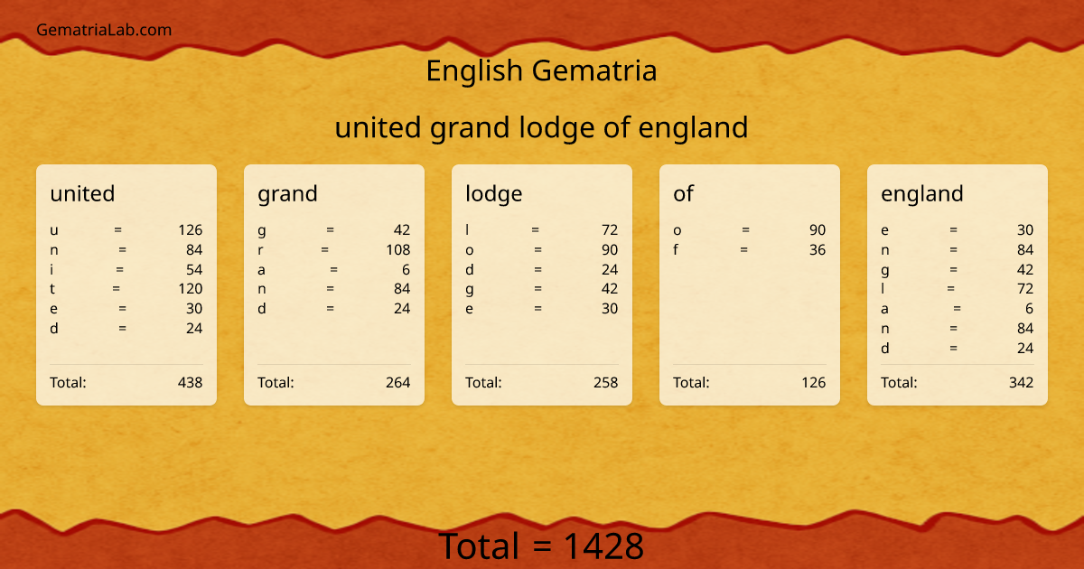 united grand lodge of england in english Gematria